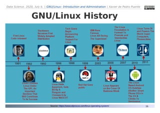 Data Science. 2020, July 6. | GNU/Linux: Introduction and Administration | Xavier de Pedro Puente
16
GNU/Linux History
Source: https://www.elprocus.com/linux-operating-system/
 