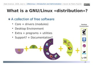 Data Science. 2020, July 6. | GNU/Linux: Introduction and Administration | Xavier de Pedro Puente
25
What is a GNU/Linux «distribution»?
A collection of free software

Core + drivers (modules)

Desktop Environment

Extra + programs + utilities

Support? + Documentation?
KDE
Desktop
Environment
 
