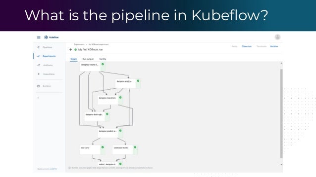 What is the pipeline in Kubeﬂow?
 