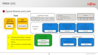 PMDK (2/2)
Typical libraries and a tool
Copyright 2020 FUJITSULIMITED14
For log file
libpmemlog
For generalpurpose
pmem allocation with
transaction
libpmemobj
To create
same size blocks and
atomically update
libpmemblk
Transaction
support
Supportfor volatile
memory usage
libmemkind
libvmemcache
For local
persistent memory
For remote access to
persistent memory
libpmem librpmem
Low-level support
C C++ PCJ PythonLLPJ
Language bindings In Development:
PCJ – Persistent Collectionfor Java
LLPJ – Low-Level Persistent Java Library
Python bindings
libpmemkv
C C++ Java JS Ruby
Tools
back up
device dax
namespace
daxio
pool
management
pmempool
• /dev/dax (device DAX) is character
device. Then you cannot use dd for
backup
• daxio command is provided instead
of it
14
 