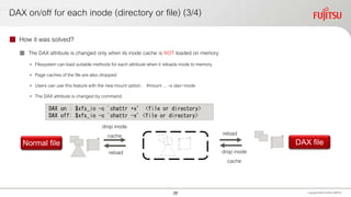 DAX on/off for each inode (directory or file) (3/4)
 How it was solved?
 The DAX attribute is changed only when its inode cache is NOT loaded on memory
• Filesystem can load suitable methods for each attribute when it reloads inode to memory
• Page caches of the file are also dropped
• Users can use this feature with the new mount option. #mount … -o dax=inode
• The DAX attribute is changed by command.
Copyright 2020 FUJITSULIMITED
Normal file DAX file
drop inode
cache
drop inode
cache
reload
reload
echo 3 > /proc/sys/vm/drop_caches
DAX on : $xfs_io -c 'chattr +x’ <file or directory>
DAX off: $xfs_io -c 'chattr -x’<file or directory>
25
 