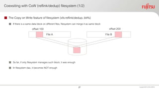 Coexsiting with CoW (reflink/dedup) filesystem (1/2)
 The Copy on Write feature of filesystem (xfs:reflink/dedup, btrfs)
 If there is a same data block on different files, filesystem can merge it as same block
 So far, if only filesystem manages such block, it was enough
 In filesystem-dax, it becomes NOT enough
Copyright 2020 FUJITSULIMITED
File A File B
offset 100 offset 200
27
 