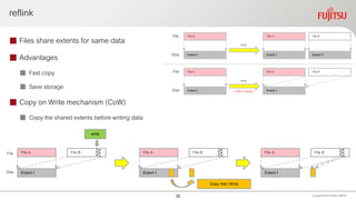 reflink
 Files share extents for same data
 Advantages
 Fast copy
 Save storage
 Copy on Write mechanism (CoW)
 Copy the shared extents before writing data
Copyright 2020 FUJITSULIMITED
File A File B
Extent I
File A
Extent I Extent II
copy
File A File B
Extent I
File A
Extent I
File BFile A
Extent I
write
File BFile A
Extent I
File BFile A
Extent I
Copy then Write
File
Disk
File
Disk
File
Disk
32
copy
--reflink=always
 