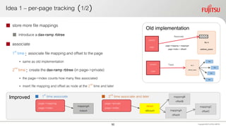 Improved
Old implementation
Idea 1 – per-page tracking （1/2）
Copyright 2020 FUJITSULIMITED
 store more file mappings
 introduce a dax-ramp rbtree
 associate
1st
time： associate file mapping and offset to the page
• same as old implementation
2nd
time： create the dax-ramp rbtree (in page->private)
• the page->index counts how many files associated
• insert file mapping and offset as node at the 2nd
time and later
mappingA
offsetA
mappingB
offsetB
mappingC
offsetC
mappingA
indexA
page->mapping
page->index
 1st
time associate  2nd
time associate and later
rbroot
refcount
file A
address_space
0xA003
page
Associate
0xA003
page
file A
address_space
VMA
VMA
VMA
VMA
Track
page->mapping = mappingA
page->index = offsetA
page->private
page->index
50
 