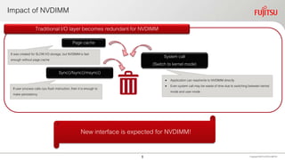 Impact of NVDIMM
Copyright 2020 FUJITSULIMITED
Page cache
System call
(Switch to kernel mode)
Sync()/fsync()/msync()
It was created for SLOW I/O storage, but NVDIMM is fast
enough without page cache
If user process calls cpu flush instruction, then it is enough to
make persistency
• Application can read/write to NVDIMM directly
• Even system call may be waste of time due to switching between kernel
mode and user mode
Traditional I/O layer becomes redundant for NVDIMM
New interface is expected for NVDIMM!
5
 