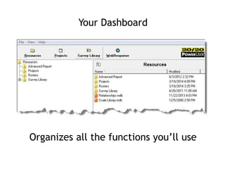 Your Dashboard
Organizes all the functions you’ll use
 