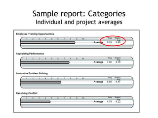 Sample report: Categories
Individual and project averages
 
