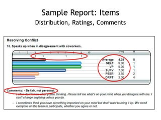 Sample Report: Items
Distribution, Ratings, Comments
 