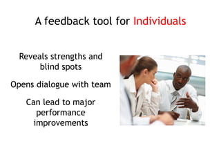 A feedback tool for Individuals
Reveals strengths and
blind spots
Opens dialogue with team
Can lead to major
performance
improvements
 