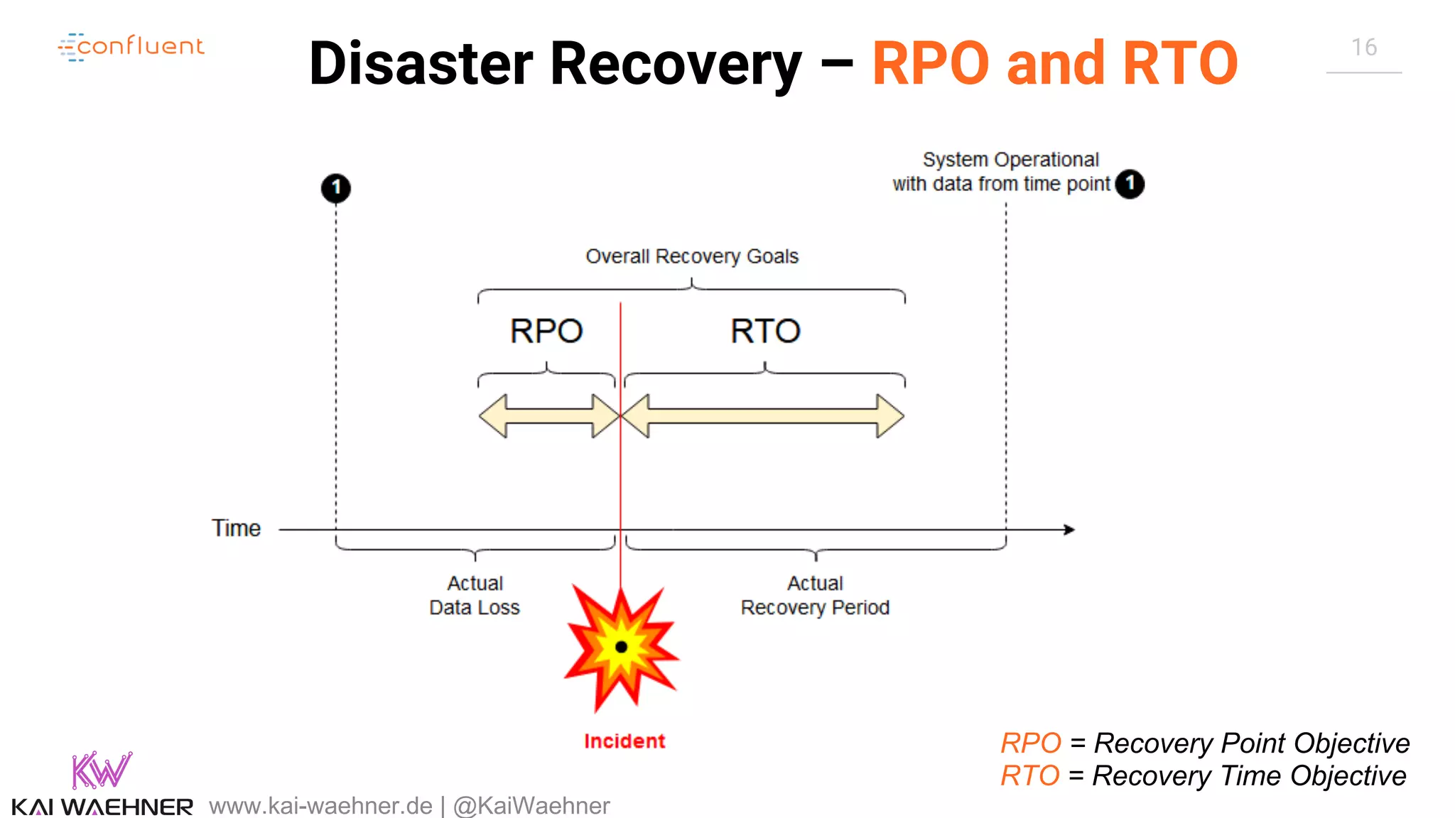 16 Disaster Recovery – RPO and RTO www.kai-waehner.de | @KaiWaehner RPO = Recovery Point Objective RTO = Recovery Time Objective 