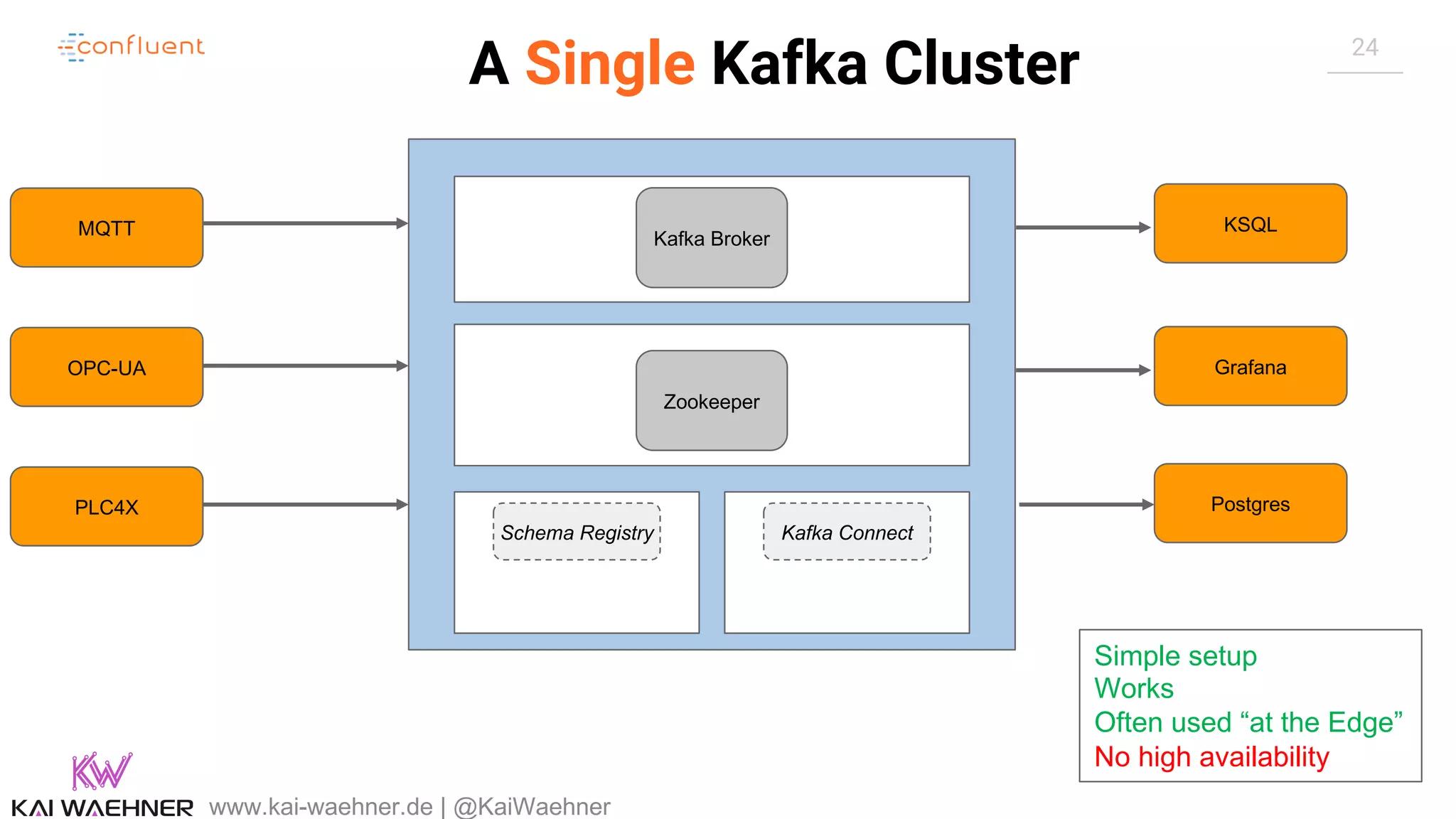 24 A Single Kafka Cluster www.kai-waehner.de | @KaiWaehner Zookeeper Kafka Broker Schema Registry OPC-UA MQTT PLC4X KSQL Grafana Postgres Kafka Connect Simple setup Works Often used “at the Edge” No high availability 
