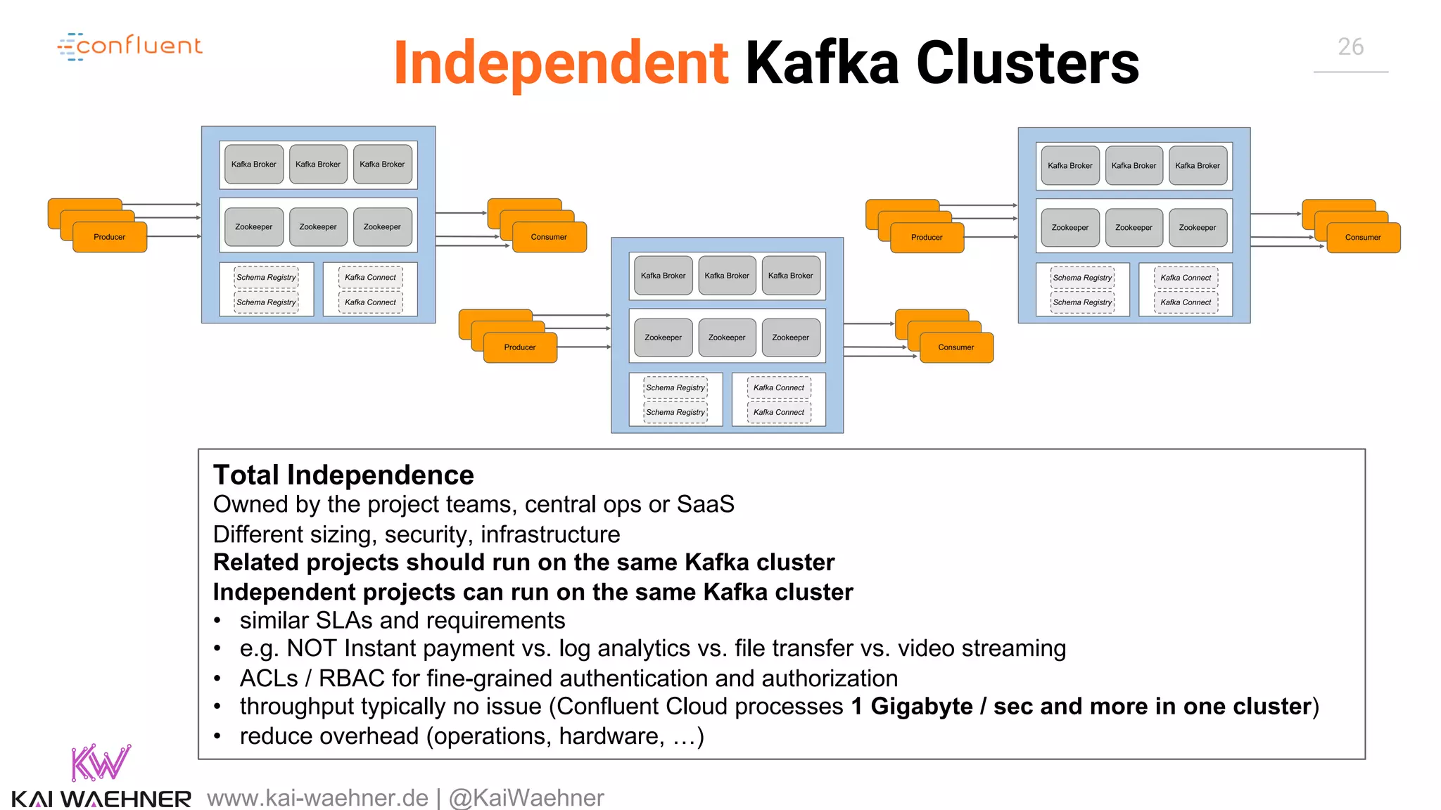 26 Independent Kafka Clusters www.kai-waehner.de | @KaiWaehner Total Independence Owned by the project teams, central ops or SaaS Different sizing, security, infrastructure Related projects should run on the same Kafka cluster Independent projects can run on the same Kafka cluster • similar SLAs and requirements • e.g. NOT Instant payment vs. log analytics vs. file transfer vs. video streaming • ACLs / RBAC for fine-grained authentication and authorization • throughput typically no issue (Confluent Cloud processes 1 Gigabyte / sec and more in one cluster) • reduce overhead (operations, hardware, …) Zookeeper Zookeeper Zookeeper Kafka Broker Kafka Broker Kafka Broker Schema Registry Schema Registry Producer Consumer Kafka Connect Kafka Connect Zookeeper Zookeeper Zookeeper Kafka Broker Kafka Broker Kafka Broker Schema Registry Schema Registry Producer Consumer Kafka Connect Kafka Connect Zookeeper Zookeeper Zookeeper Kafka Broker Kafka Broker Kafka Broker Schema Registry Schema Registry Producer Consumer Kafka Connect Kafka Connect 