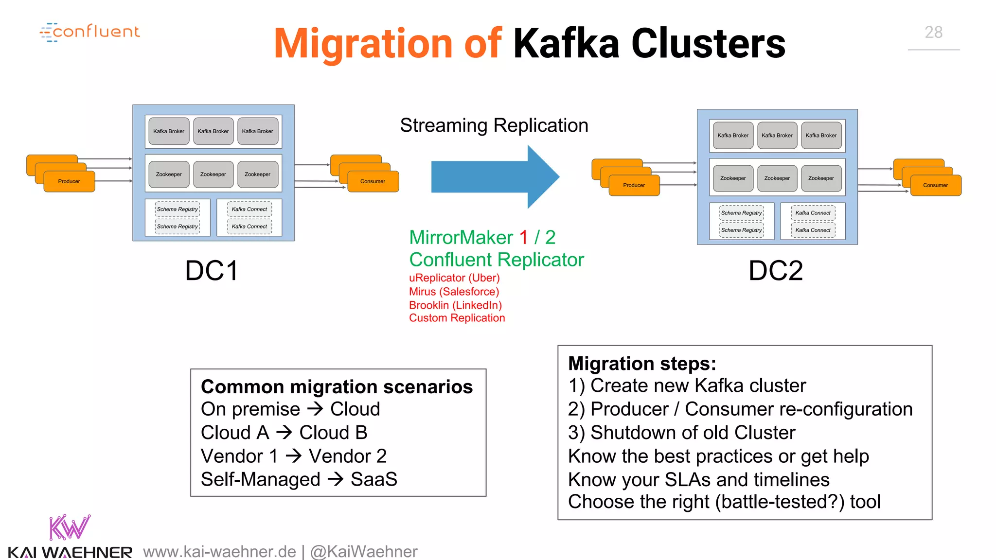 28 Migration of Kafka Clusters www.kai-waehner.de | @KaiWaehner Zookeeper Zookeeper Zookeeper Kafka Broker Kafka Broker Kafka Broker Schema Registry Schema Registry Producer Consumer Kafka Connect Kafka Connect Zookeeper Zookeeper Zookeeper Kafka Broker Kafka Broker Kafka Broker Schema Registry Schema Registry Producer Consumer Kafka Connect Kafka Connect MirrorMaker 1 / 2 Confluent Replicator uReplicator (Uber) Mirus (Salesforce) Brooklin (LinkedIn) Custom Replication DC1 DC2 Streaming Replication Common migration scenarios On premise à Cloud Cloud A à Cloud B Vendor 1 à Vendor 2 Self-Managed à SaaS Migration steps: 1) Create new Kafka cluster 2) Producer / Consumer re-configuration 3) Shutdown of old Cluster Know the best practices or get help Know your SLAs and timelines Choose the right (battle-tested?) tool 