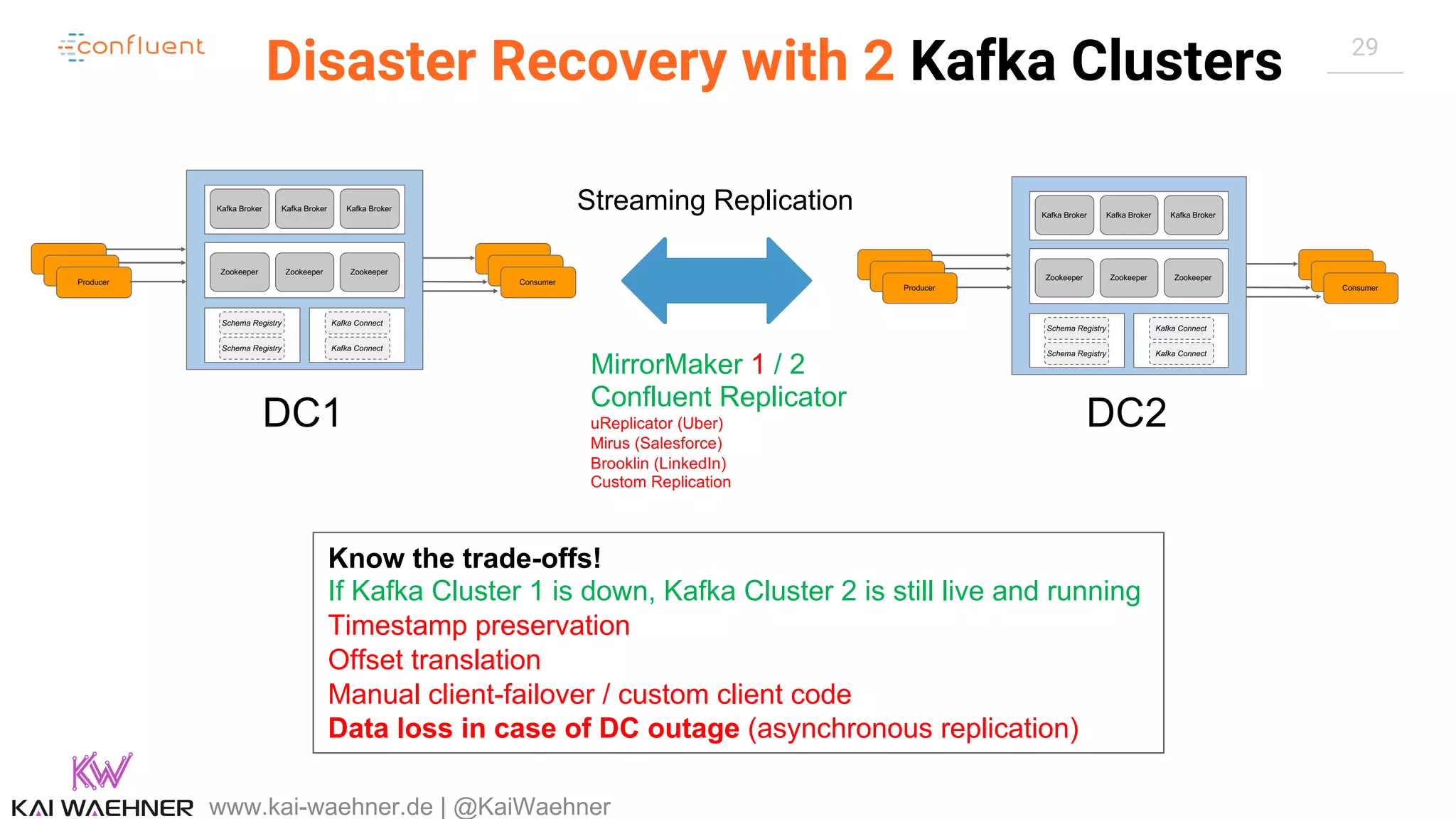 29 Disaster Recovery with 2 Kafka Clusters www.kai-waehner.de | @KaiWaehner Zookeeper Zookeeper Zookeeper Kafka Broker Kafka Broker Kafka Broker Schema Registry Schema Registry Producer Consumer Kafka Connect Kafka Connect Zookeeper Zookeeper Zookeeper Kafka Broker Kafka Broker Kafka Broker Schema Registry Schema Registry Producer Consumer Kafka Connect Kafka Connect MirrorMaker 1 / 2 Confluent Replicator uReplicator (Uber) Mirus (Salesforce) Brooklin (LinkedIn) Custom Replication DC1 DC2 Streaming Replication Know the trade-offs! If Kafka Cluster 1 is down, Kafka Cluster 2 is still live and running Timestamp preservation Offset translation Manual client-failover / custom client code Data loss in case of DC outage (asynchronous replication) 