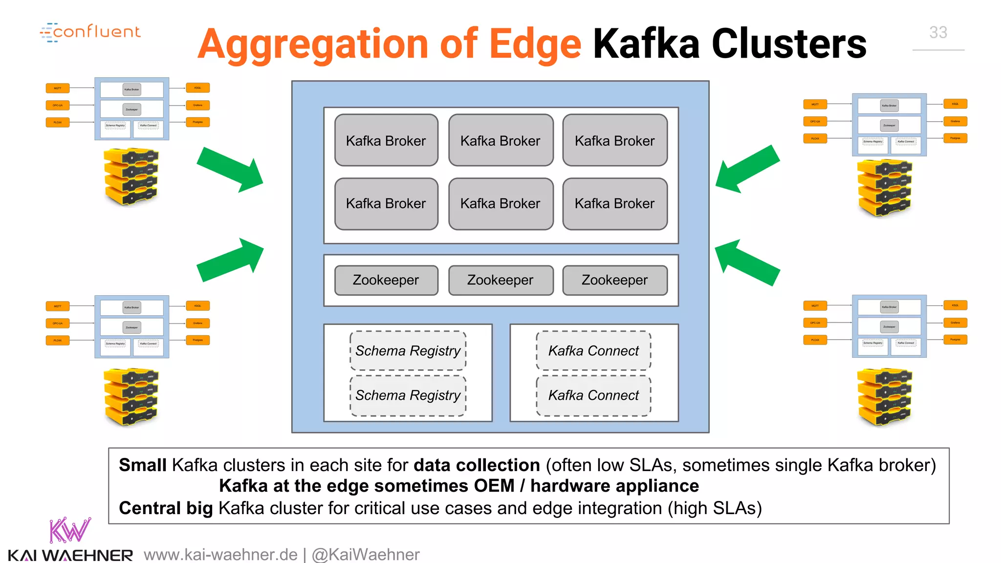 33 Aggregation of Edge Kafka Clusters www.kai-waehner.de | @KaiWaehner Small Kafka clusters in each site for data collection (often low SLAs, sometimes single Kafka broker) Kafka at the edge sometimes OEM / hardware appliance Central big Kafka cluster for critical use cases and edge integration (high SLAs) Zookeeper Kafka Broker Schema Registry OPC-UA MQTT PLC4X KSQL Grafana Postgres Kafka Connect Zookeeper Kafka Broker Schema Registry OPC-UA MQTT PLC4X KSQL Grafana Postgres Kafka Connect Zookeeper Kafka Broker Schema Registry OPC-UA MQTT PLC4X KSQL Grafana Postgres Kafka Connect Zookeeper Kafka Broker Schema Registry OPC-UA MQTT PLC4X KSQL Grafana Postgres Kafka Connect Zookeeper Zookeeper Zookeeper Kafka Broker Kafka Broker Kafka Broker Schema Registry Schema Registry Kafka Connect Kafka Connect Kafka Broker Kafka Broker Kafka Broker 
