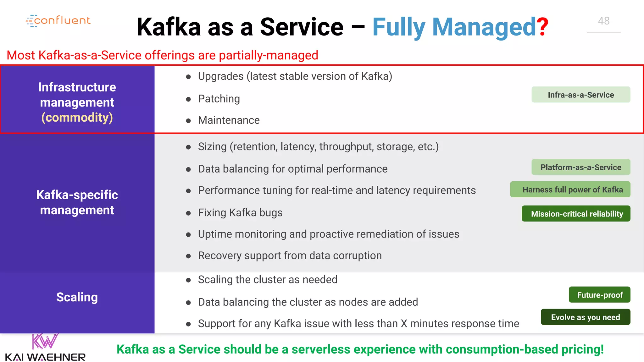 48 Kafka as a Service – Fully Managed? Infrastructure management (commodity) Scaling ● Upgrades (latest stable version of Kafka) ● Patching ● Maintenance ● Sizing (retention, latency, throughput, storage, etc.) ● Data balancing for optimal performance ● Performance tuning for real-time and latency requirements ● Fixing Kafka bugs ● Uptime monitoring and proactive remediation of issues ● Recovery support from data corruption ● Scaling the cluster as needed ● Data balancing the cluster as nodes are added ● Support for any Kafka issue with less than X minutes response time Infra-as-a-Service Harness full power of Kafka Kafka-specific management Platform-as-a-Service Evolve as you need Future-proof Mission-critical reliability Most Kafka-as-a-Service offerings are partially-managed Kafka as a Service should be a serverless experience with consumption-based pricing! 