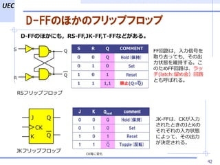 機械系のためのメカトロニクス ディジタル回路