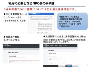 中小企業登録フォーム
ウェブサイトにて登録。
・担当者の顔写真 も必要
・登録フォームの書き方
・相談案件登録書の書き方
などに関するご不明点は、
NPOサポートセンターまで
ご相談ください。
3 点の準備で OK ！書類については記入例も提供可能です。
利用に必要となるNPO側の手続き
13
支援計画への合意、業務委託契約の締結
支援計画書は支援者が作成し、支援者とNPOの間で合意。
契約締結はウェブサイト上で完了。
相談案件登録
ウェブサイト上で登録。
 