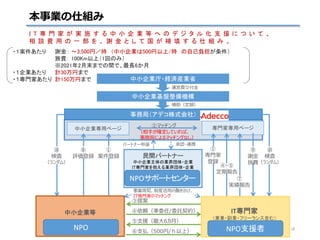 I T 専 門 家 が 実 施 す る 中 小 企 業 等 へ の デ ジ タ ル 化 支 援 に つ い て 、
相 談 費 用 の 一 部 を 、 謝 金 と し て 国 が 補 填 す る 仕 組 み 。
謝金： ～3,500円／時 （中小企業は500円以上/時 の自己負担が条件）
旅費： 100Km以上（1回のみ）
※2021年2月末までの間で、最長6か月
計30万円まで
計150万円まで
・１案件あたり
・１企業あたり
・１専門家あたり
民間パートナー
中小企業主体の業界団体・企業
IT専門家を抱える業界団体・企業
クラウドソーシング事業者
スマートSMEサポーター
商工会議所 等
承認・連携パートナー申請
専門家専用ページ中小企業専用ページ
⑤支援（最大6カ月）
中小企業庁・経済産業省
中小企業基盤整備機構
事務局（アデコ株式会社）
運営費交付金
補助（定額）
③提案
④依頼（準委任/委託契約）
⑥支払（500円/ｈ以上）
中小企業等 IT専門家
（兼業・副業・フリーランス含む）
⑦
実績報告
①
専門家
登録
⑨
謝金
旅費
⑧
評価登録
⑩
検査
（ランダム）
①
案件登録
②マッチング
（相手が確定していれば、
事務局によるマッチングなし）
④・⑤
定期報告
事業周知、制度活用の働きかけ、
IT専門家のマッチング
⑩
検査
（ランダム）
NPO
NPOサポートセンター
NPO支援者
本事業の仕組み
18
 