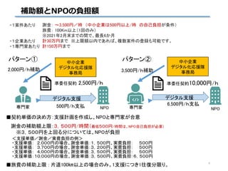 準委任契約 2,500円/ｈ
デジタル支援
専門家 NPO
パターン①
2,000円/ｈ補助
500円/ｈ支払
中小企業
デジタル化応援隊
事務局
準委任契約10,000円/ｈ
デジタル支援
専門家 NPO
パターン②
3,500円/ｈ補助
6,500円/ｈ支払
■契約単価の決め方：支援計画を作成し、NPOと専門家が合意
謝金の補助額上限：３，５００円/時間（最低５００円/時間は、NPO自己負担が必要）
※３，５００円を上回る分については、NPOが負担
＜支援単価／謝金／実費負担の例＞
・支援単価： ２,０００円の場合、謝金単価：１，５００円、実費負担： ５００円
・支援単価： ３,７００円の場合、謝金単価：３，２００円、実費負担： ５００円
・支援単価： ４,０００円の場合、謝金単価：３，５００円、実費負担： ５００円
・支援単価：１０,０００円の場合、謝金単価：３，５００円、実費負担：６，５００円
■旅費の補助上限 : 片道100㎞以上の場合のみ。1支援につき1往復分限り。
中小企業
デジタル化応援隊
事務局
謝金： ～3,500円／時 （中小企業は500円以上/時 の自己負担が条件）
旅費： 100Km以上（1回のみ）
※2021年2月末までの間で、最長6か月
計30万円まで ※上限額以内であれば、複数案件の登録も可能です。
計150万円まで
・１案件あたり
・１企業あたり
・１専門家あたり
補助額とNPOの負担額
6
 