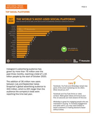 2020 DIGITAL TRENDS
AND OUTLOOK FOR 2021
PAGE 8
TOP SOCIAL PLATFORMS
Instagram’s advertising audience has
grown by more th...