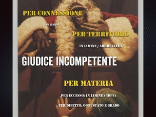 Giudice incompetente
PER MATERIA
PER ECCESSO: IN LIMINE (GDP?)
PER DIFETTO: OGNI STATO E GRADO
PER TERRITORIO
IN LIMINE / ABBREVIATO
PER CONNESSIONE
IN LIMINE
 