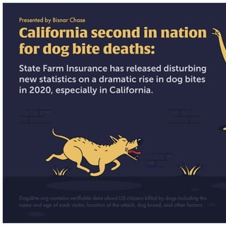2020 dog bite fatalities