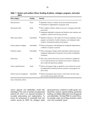 36 
Table 1—Eastern and southern Africa: Grading of policies, strategies, programs, and action 
various agencies and stakeholders should take 
advantage of this wave of spirited and galvanized 
political will, which is an important foundation of 
successful policymaking and implementation. To 
ensure the achievement of sustainable food and 
nutrition security by 2020, the subregion needs 
good governance, investment in public goods, ana-lytical 
tools, research, capacity building, partnership 
building, and added collaboration from all agencies 
and stakeholders. The latest PRSA for central Africa, 
for example, meets most of these evaluation criteria 
and is thus considered “good.” 
plans 
Policy category Grading Remarks 
Macroeconomic Good  Dependent mostly on conditions set by donors/external pressures 
 Commitment to implementation of programs varies 
International trade Good  Built on global conditions, taking into account a changing world trade 
environment 
 Inadequate stakeholder involvement and therefore some resistance and 
complaints, mostly from the farming community 
Public sector reforms Intermediate  Significant reductions in the number of civil service employees, but slow 
progress in privatization of public enterprises, and inadequate imple-mentation 
of employment policies and programs 
Poverty reduction strategies Intermediate  Policies and programs well developed but inadequate implementation, 
a reflection of capacity constraints 
Production support Intermediate  Policy and program changes mostly responding to external pressures· 
Inadequate implementation frameworks and low levels of stakeholder 
involvement 
Governance Poor  Only a few countries have shown serious commitment to implementa-tion, 
but external pressure has induced most countries to develop sys-tems 
to deal with governance problems 
Human capital formation Good  Policies and programs high on agenda for most countries, but success-ful 
implementation limited by financial constraints; most programs are 
donor driven 
Natural resource management Intermediate  Policies and programs given priority in recent times, but some areas 
such as early warning systems still weak 
Source: Devised by authors. 
 