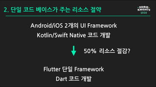 2. 단일 코드 베이스가 주는 리소스 절약
Android/iOS 2개의 UI Framework
Kotlin/Swift Native 코드 개발
Flutter 단일 Framework
Dart 코드 개발
50% 리소스 절감?
 