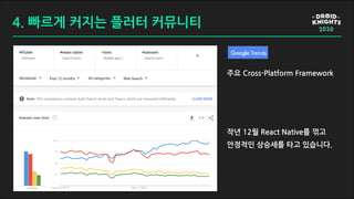 4. 빠르게 커지는 플러터 커뮤니티
주요 Cross-Platform Framework
작년 12월 React Native를 꺾고
안정적인 상승세를 타고 있습니다.
 