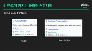 4. 빠르게 커지는 플러터 커뮤니티
GitHub Star도 추월했습니다.
Flutter React Native
 