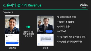 c. 유저의 편의와 Revenue
Version 1
덜 고려된 UX로 인해
10건중 1번 상담이
성사되지 않음.
=> 유저들이 버튼을 누르지 않음.
=> 설명을 넣어서 알려주자!
=> Why?
상담 준비
제한시간 2분
버튼 클릭해야
상담 시작
상담중
 