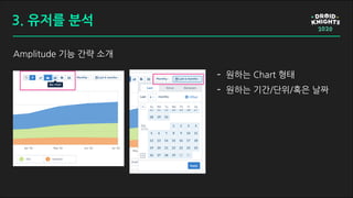 Amplitude 기능 간략 소개
- 원하는 Chart 형태
- 원하는 기간/단위/혹은 날짜
3. 유저를 분석
 
