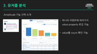 Amplitude 기능 간략 소개
- 하나의 이벤트에 여러가지
value property 로깅 가능.
- value별 count 확인 가능
3. 유저를 분석
 