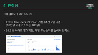 그럼 얼마나 줄여야 되나요?
- Crash-free users 99.9%가 기본 (주간 7일 기준)
(10만명 기준 0.1%는 100명)
- 99.9% 아래로 떨어지면, 개발 우선순위를 높여서 핫픽스.
4. 안정성
 