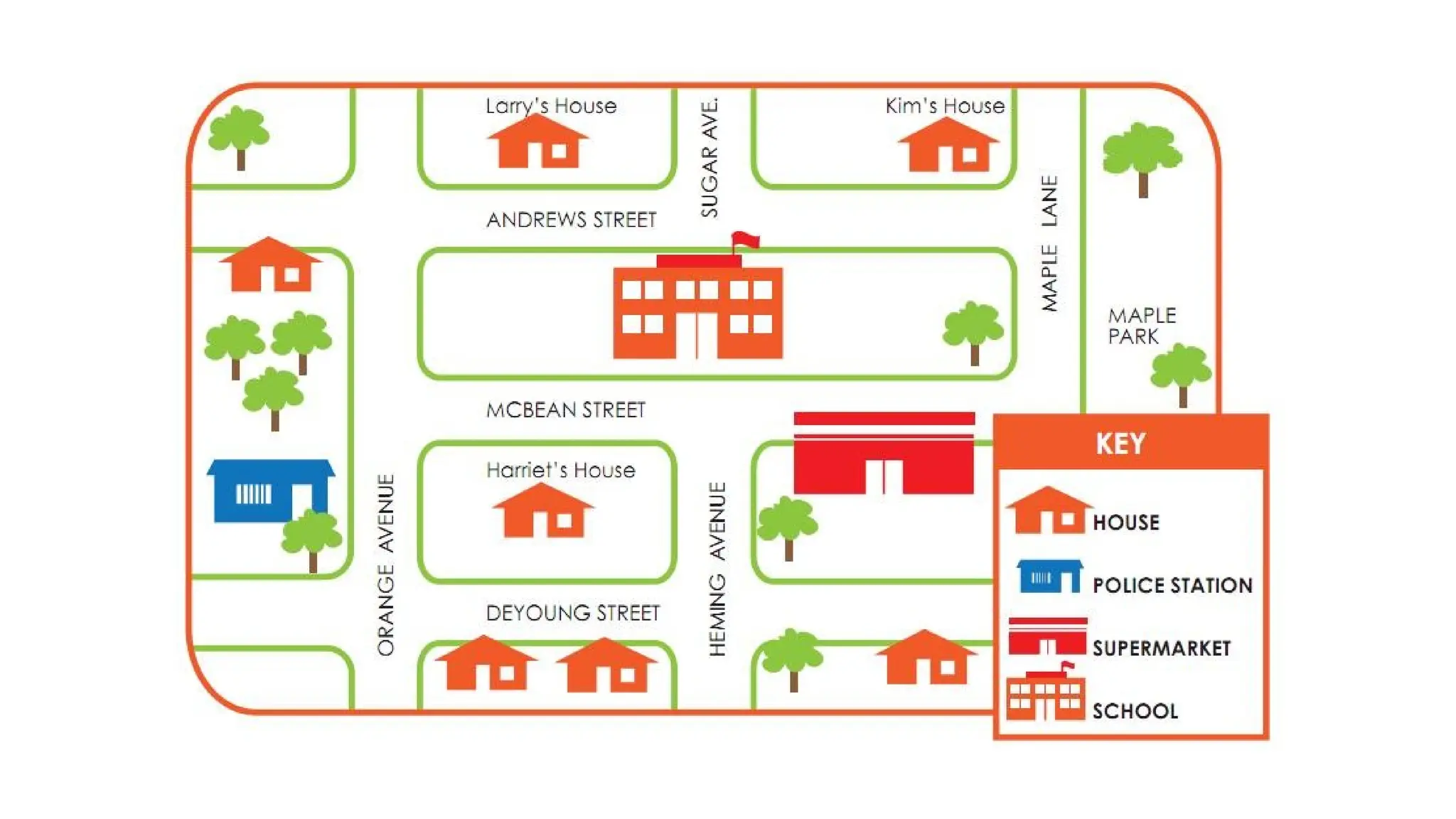 Use of textual aids - English 10 Quarter 1 Module 2