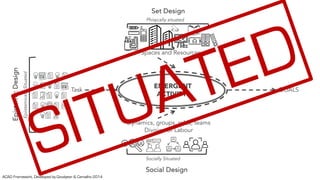 ACAD Framework, Developed by Goodyear & Carvalho 2014
Epiistemically
Situated
Task
Epistemic
Design
Set Design
Phisycally situated
Spaces and Resources
Social Design
Socially Situated
Dynamics, groups, roles, teams
Division of Labour
GOALS
EMERGENT
ACTIVITY
SITUATED
 