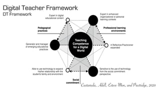 Digital Teacher Framework
Castañeda, Adell, Esteve-Mon, and Prestridge, 2020
DT Framework
 