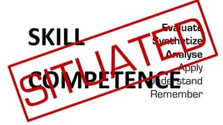 SKILL
Evaluate
Synthetize
Analyse
Apply
Understand
Remember
COMPETENCE
SITUATED
 