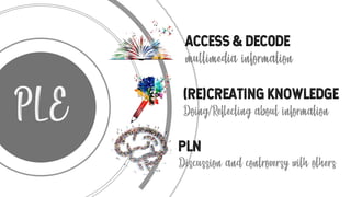 AcceSS & dec0dE
multimedia information
(RE)CREATING KNOWLEDGE
Doing/Reflecting about information
PLN
Discussion and controversy with others
 