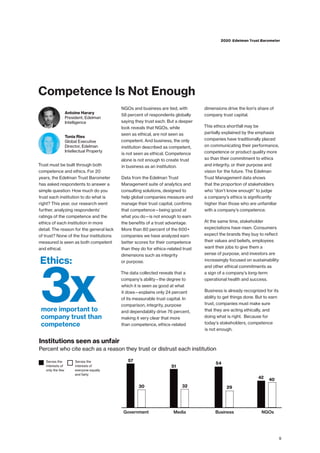 Serves the
interests of
only the few
Government
Institutions seen as unfair
Percent who cite each as a reason they trust or distrust each institution
Media Business NGOs
Serves the
interests of
everyone equally
and fairly
57
30
51
32
54
29
42 40
Antoine Harary	
President, Edelman
Intelligence
Tonia Ries	
Global Executive
Director, Edelman
Intellectual Property
Competence Is Not Enough
Trust must be built through both
competence and ethics. For 20
years, the Edelman Trust Barometer
has asked respondents to answer a
simple question: How much do you
trust each institution to do what is
right? This year, our research went
further, analyzing respondents’
ratings of the competence and the
ethics of each institution in more
detail. The reason for the general lack
of trust? None of the four institutions
measured is seen as both competent
and ethical.
NGOs and business are tied, with
58 percent of respondents globally
saying they trust each. But a deeper
look reveals that NGOs, while
seen as ethical, are not seen as
competent. And business, the only
institution described as competent,
is not seen as ethical. Competence
alone is not enough to create trust
in business as an institution.
Data from the Edelman Trust
Management suite of analytics and
consulting solutions, designed to
help global companies measure and
manage their trust capital, confirms
that competence—being good at
what you do—is not enough to earn
the benefits of a trust advantage.
More than 80 percent of the 600+
companies we have analyzed earn
better scores for their competence
than they do for ethics-related trust
dimensions such as integrity
or purpose.
The data collected reveals that a
company’s ability—the degree to
which it is seen as good at what
it does—explains only 24 percent
of its measurable trust capital. In
comparison, integrity, purpose
and dependablity drive 76 percent,
making it very clear that more
than competence, ethics-related
dimensions drive the lion's share of
company trust capital.
This ethics shortfall may be
partially explained by the emphasis
companies have traditionally placed
on communicating their performance,
competence or product quality more
so than their commitment to ethics
and integrity, or their purpose and
vision for the future. The Edelman
Trust Management data shows
that the proportion of stakeholders
who “don’t know enough” to judge
a company’s ethics is significantly
higher than those who are unfamiliar
with a company’s competence.
At the same time, stakeholder
expectations have risen. Consumers
expect the brands they buy to reflect
their values and beliefs, employees
want their jobs to give them a
sense of purpose, and investors are
increasingly focused on sustainability
and other ethical commitments as
a sign of a company’s long-term
operational health and success.
Business is already recognized for its
ability to get things done. But to earn
trust, companies must make sure
that they are acting ethically, and
doing what is right. Because for
today’s stakeholders, competence
is not enough.
more important to
company trust than
competence
3x
Ethics:
9
2020 Edelman Trust Barometer
2020 Edelman Trust Barometer
 
