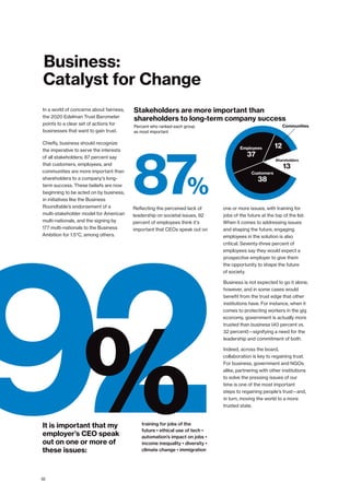 92
Business:
Catalyst for Change
In a world of concerns about fairness,
the 2020 Edelman Trust Barometer
points to a clear set of actions for
businesses that want to gain trust.
Chiefly, business should recognize
the imperative to serve the interests
of all stakeholders; 87 percent say
that customers, employees, and
communities are more important than
shareholders to a company’s long-
term success. These beliefs are now
beginning to be acted on by business,
in initiatives like the Business
Roundtable’s endorsement of a
multi-stakeholder model for American
multi-nationals, and the signing by
177 multi-nationals to the Business
Ambition for 1.5°C, among others.
Reflecting the perceived lack of
leadership on societal issues, 92
percent of employees think it's
important that CEOs speak out on
one or more issues, with training for
jobs of the future at the top of the list.
When it comes to addressing issues
and shaping the future, engaging
employees in the solution is also
critical. Seventy-three percent of
employees say they would expect a
prospective employer to give them
the opportunity to shape the future
of society.
Business is not expected to go it alone,
however, and in some cases would
benefit from the trust edge that other
institutions have. For instance, when it
comes to protecting workers in the gig
economy, government is actually more
trusted than business (40 percent vs.
32 percent)—signifying a need for the
leadership and commitment of both.
Indeed, across the board,
collaboration is key to regaining trust.
For business, government and NGOs
alike, partnering with other institutions
to solve the pressing issues of our
time is one of the most important
steps to regaining people’s trust—and,
in turn, moving the world to a more
trusted state.
%
Stakeholders are more important than
shareholders to long-term company success
It is important that my
employer’s CEO speak
out on one or more of
these issues:
87%
Percent who ranked each group
as most important
Communities
Shareholders
13
Customers
38
Employees
37
12
training for jobs of the
future • ethical use of tech •
automation’s impact on jobs •
income inequality • diversity •
climate change • immigration
10
 
