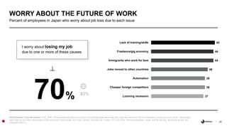 25
I worry about losing my job
due to one or more of these causes
2020 Edelman Trust Barometer. POP_EMO. Some people say t...
