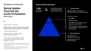 2
2020 Edelman Trust Barometer
Spring Update:
Trust and the
Covid-19 Pandemic
Online survey in 11 markets:
Canada, China, France, Germany, India, Japan,
Mexico, Saudi Arabia, S. Korea, U.K. and U.S.
13,200+ respondents total
All fieldwork was conducted between
April 15 and April 23, 2020
January 2020 Trust Barometer fieldwork
was conducted between October 19 and
November 18, 2019
Methodology
11-market global data margin of error: General population +/- 0.9%
(N=13,200), informed public +/- 3.0% (N=1,100), mass population +/-
1.0% (N=10,741+).
Market-specific data margin of error: General population +/- 2.8%
(N=1,200), informed public +/- 9.8% (N=100), mass population +/-
2.9% to 3.7% (N=min 691, varies by market).
General Online Population
1,200
respondents
per market
Ages
18+
All slides show general
online population data
unless otherwise noted
Informed Public
Mass Population
100 respondents in each market
Represents 19% of total global population
Must meet 4 criteria
‣ Ages 25-64
‣ College-educated
‣ In top 25% of householdincome per
age group in each market
‣ Report significant media consumption
and engagement in public policy and
business news
All population not
including informed public
Represents 81% of total
global population
 