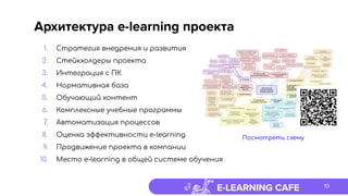 E-LEARNING CAFE
Архитектура e-learning проекта
1. Стратегия внедрения и развития
2. Стейкхолдеры проекта
3. Интеграция с ПК
4. Нормативная база
5. Обучающий контент
6. Комплексные учебные программы
7. Автоматизация процессов
8. Оценка эффективности e-learning
9. Продвижение проекта в компании
10. Место e-learning в общей системе обучения
10
Посмотреть схему
 