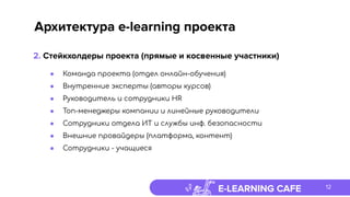 E-LEARNING CAFE
Архитектура e-learning проекта
● Команда проекта (отдел онлайн-обучения)
● Внутренние эксперты (авторы курсов)
● Руководитель и сотрудники HR
● Топ-менеджеры компании и линейные руководители
● Сотрудники отдела ИТ и службы инф. безопасности
● Внешние провайдеры (платформа, контент)
● Сотрудники - учащиеся
2. Стейкхолдеры проекта (прямые и косвенные участники)
12
 