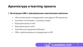 E-LEARNING CAFE
Архитектура e-learning проекта
● HR-система (учет сотрудников и все другие HR-процессы)
● Система постановки и контроля задач
● Корпоративный e-mail
● Корпоративный сайт
● Электронный документооборот
● CRM и рейтингование сотрудников по KPI
3. Интеграция LMS с программными комплексами компании
15
 
