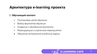 E-LEARNING CAFE
Архитектура e-learning проекта
● Постановка целей обучения
● Выбор форматов обучения
● Создание и обновление контента
● Формирующие и оценочные мероприятия
● Обучение, встроенное в рабочие задачи
5. Обучающий контент
19
 