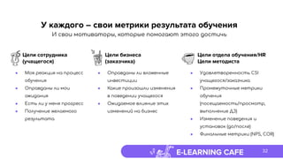 E-LEARNING CAFE
У каждого – свои метрики результата обучения
32
И свои мотиваторы, которые помогают этого достичь
Цели сотрудника
(учащегося)
● Моя реакция на процесс
обучения
● Оправданы ли мои
ожидания
● Есть ли у меня прогресс
● Получение желаемого
результата
Цели бизнеса
(заказчика)
● Оправданы ли вложенные
инвестиции
● Какие произошли изменения
в поведении учащегося
● Ожидаемое влияние этих
изменений на бизнес
Цели отдела обучения/HR
Цели методиста
● Удовлетворенность CSI
учащегося/заказчика
● Промежуточные метрики
обучения
(посещаемость/просмотр,
выполнение ДЗ)
● Изменение поведения и
установок (до/после)
● Финальные метрики (NPS, COR)
 