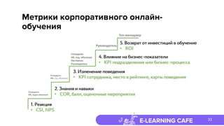 E-LEARNING CAFE
Метрики корпоративного онлайн-
обучения
Модель Киркпатрика-Филлипса
33
 